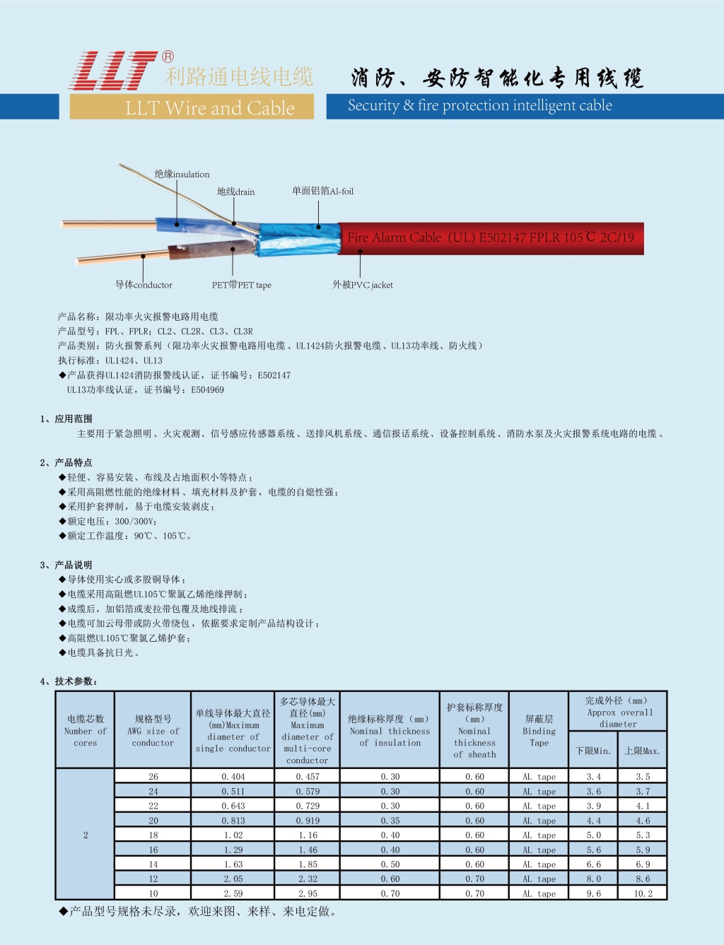 美标UL1424防火(huǒ)報(bào)警電纜線(圖1)
